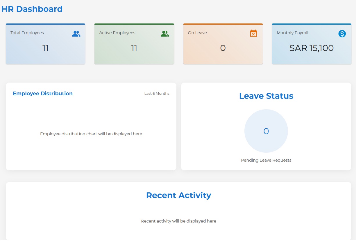 HR Dashboard